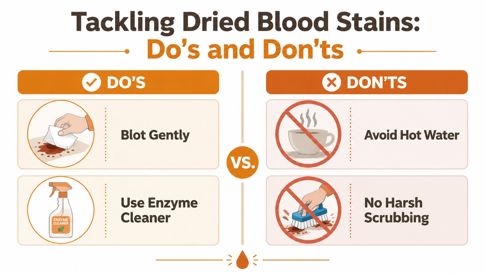 An infographic chart displaying helpful do's and don'ts for cleaning dried blood stains from surfaces.