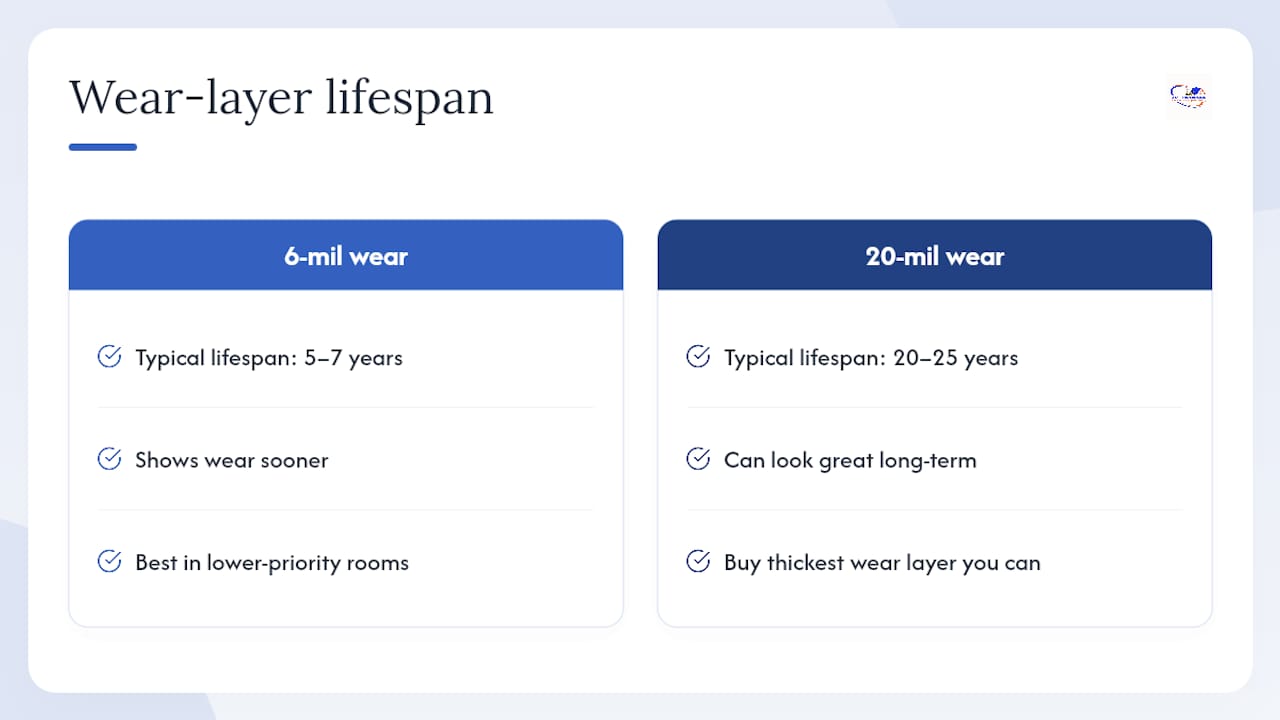 How do you clean and maintain LVP, and how long will it last? — overview diagram