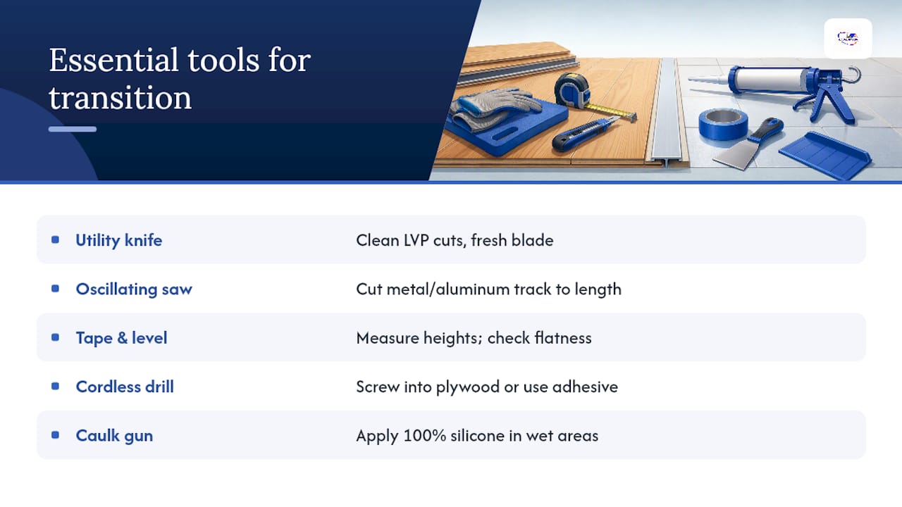 Tools You'll Need for a Clean Transition Install — overview diagram