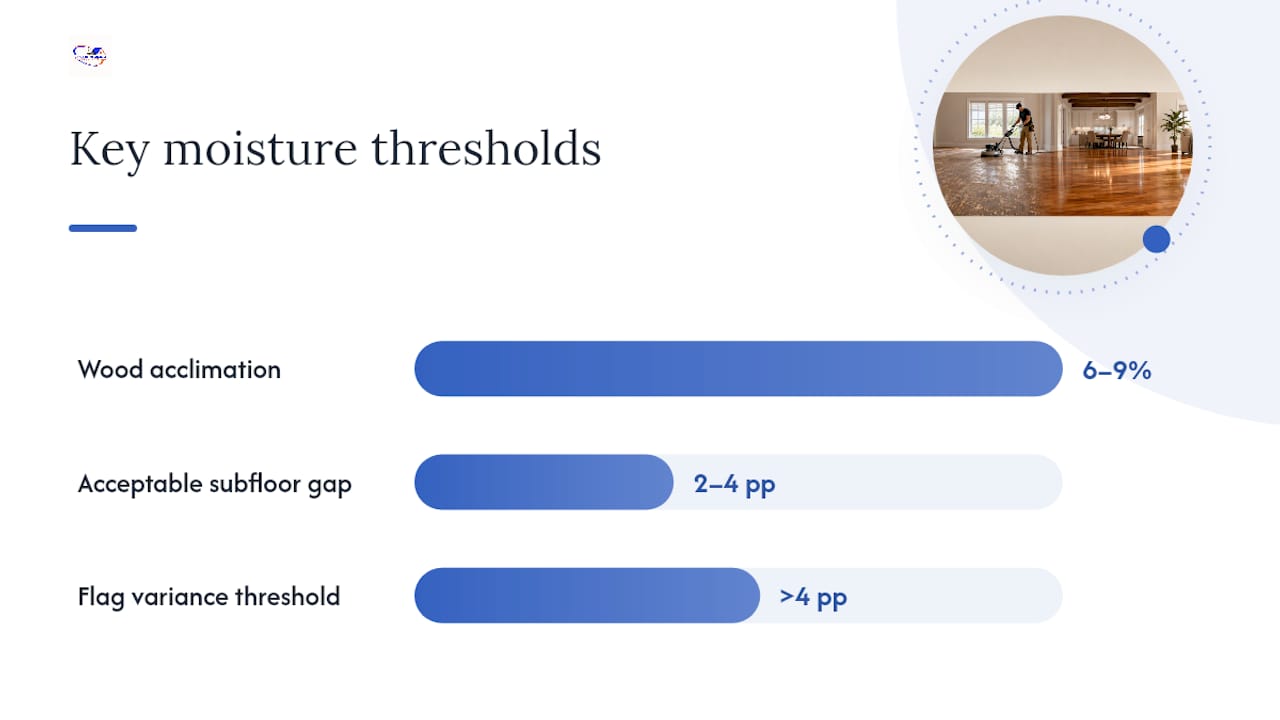 How to Test Wood Subfloors the Right Way — overview diagram