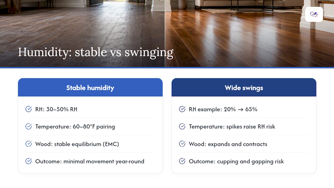 What Is the Ideal Humidity for Hardwood Floors? — overview diagram