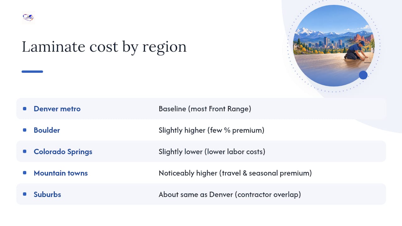 How Laminate Costs Compare Across Colorado Regions — overview diagram