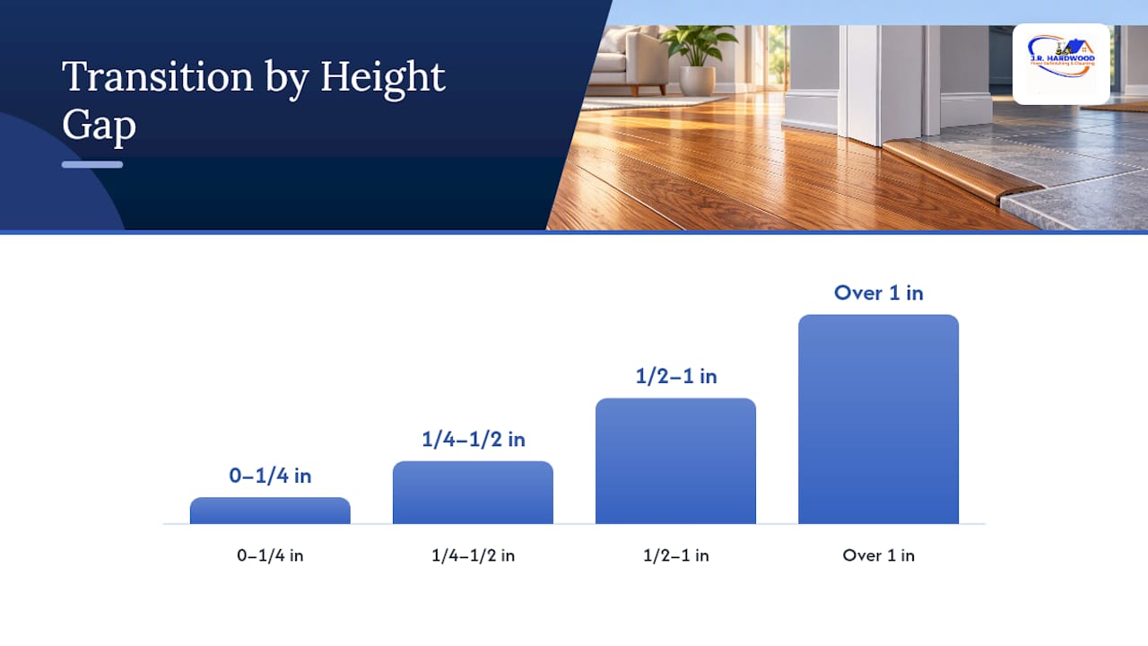 How Do You Choose the Right Transition for Your Height Difference? — overview diagram