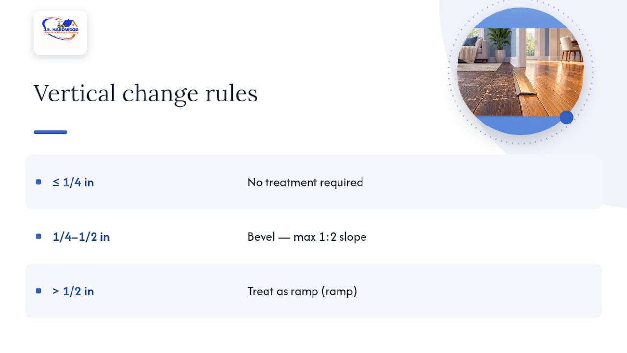 How Do You Measure for a Floor Transition and Stay Within Safety Limits? — overview diagram