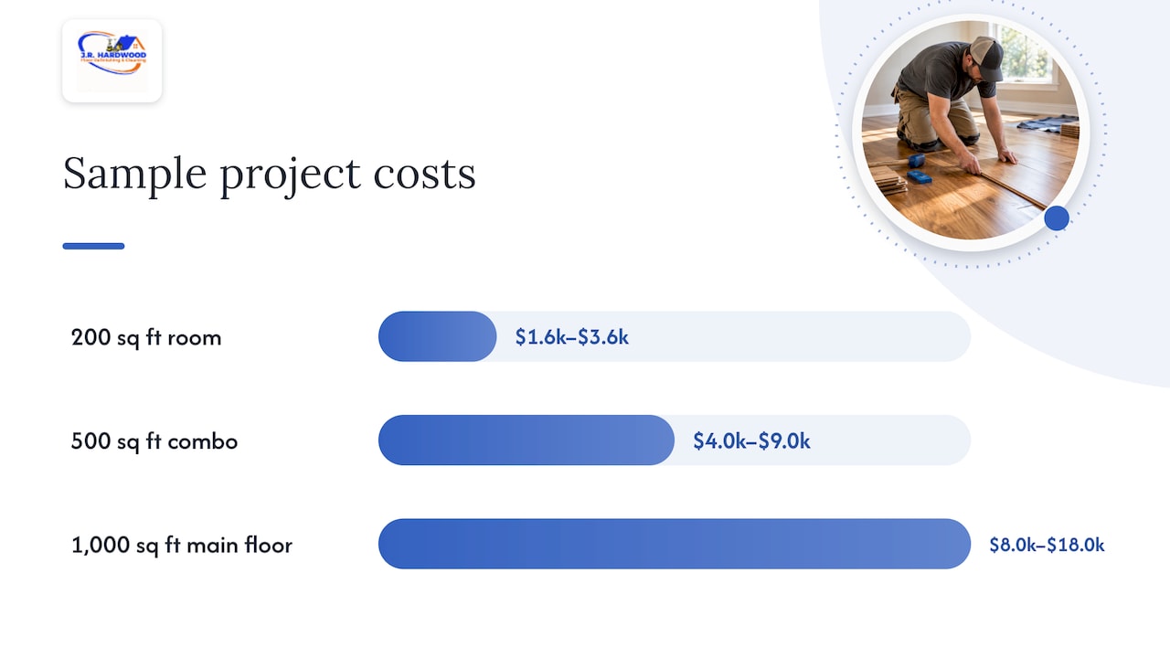 What hardwood installation typically costs in Denver — overview diagram