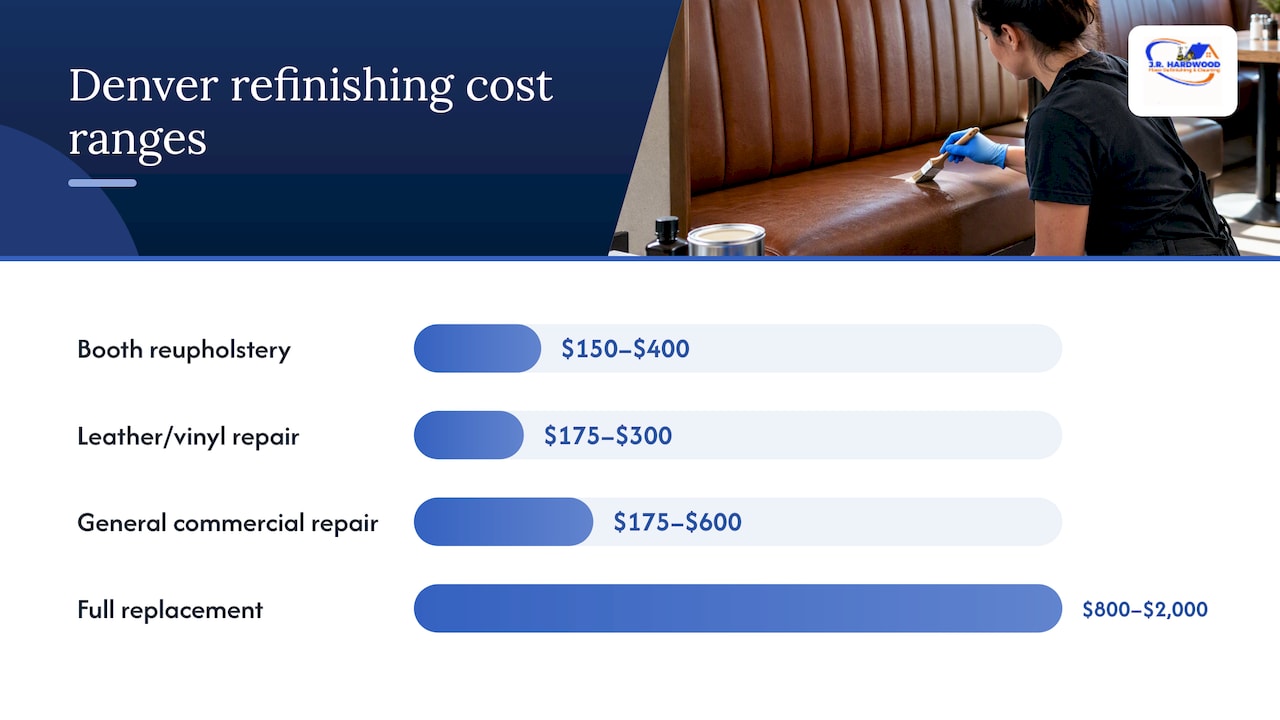 Denver-Area Price Ranges for Booths, Chairs, and Tables — overview diagram
